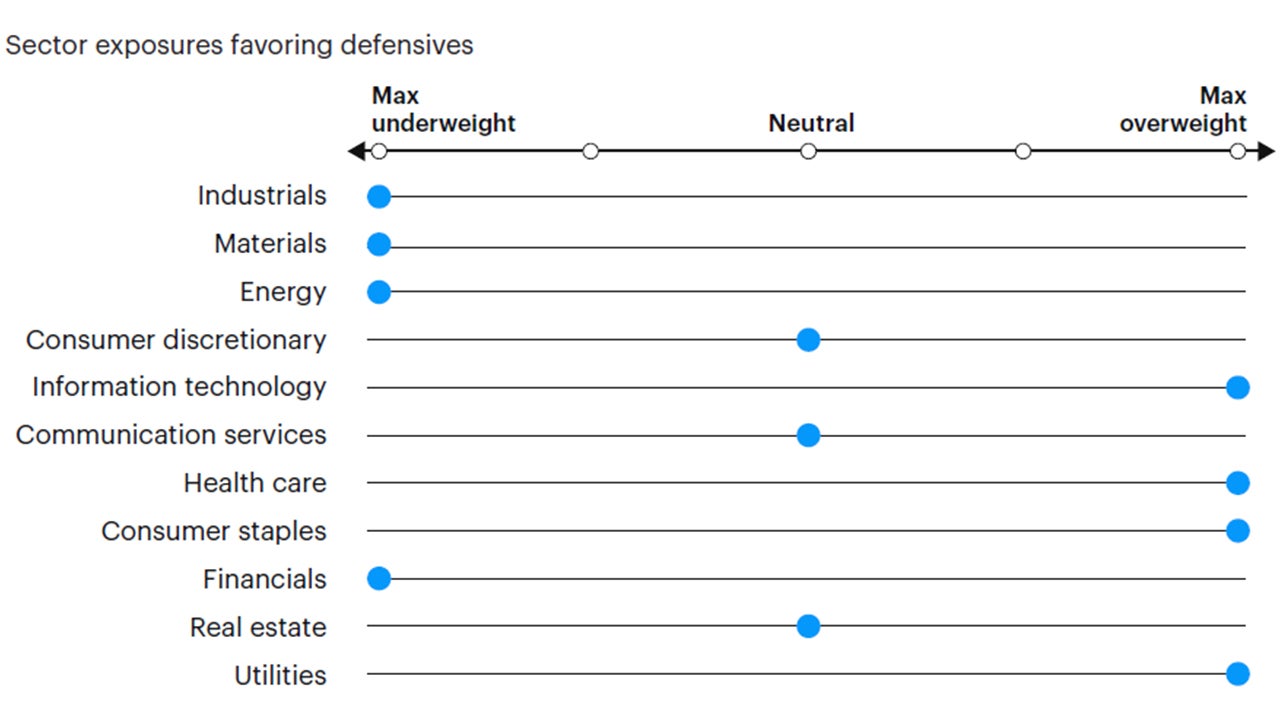 Figure 6: Tactical sector positioning