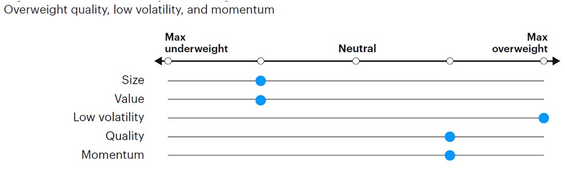 Figure 5: Tactical factor positioning