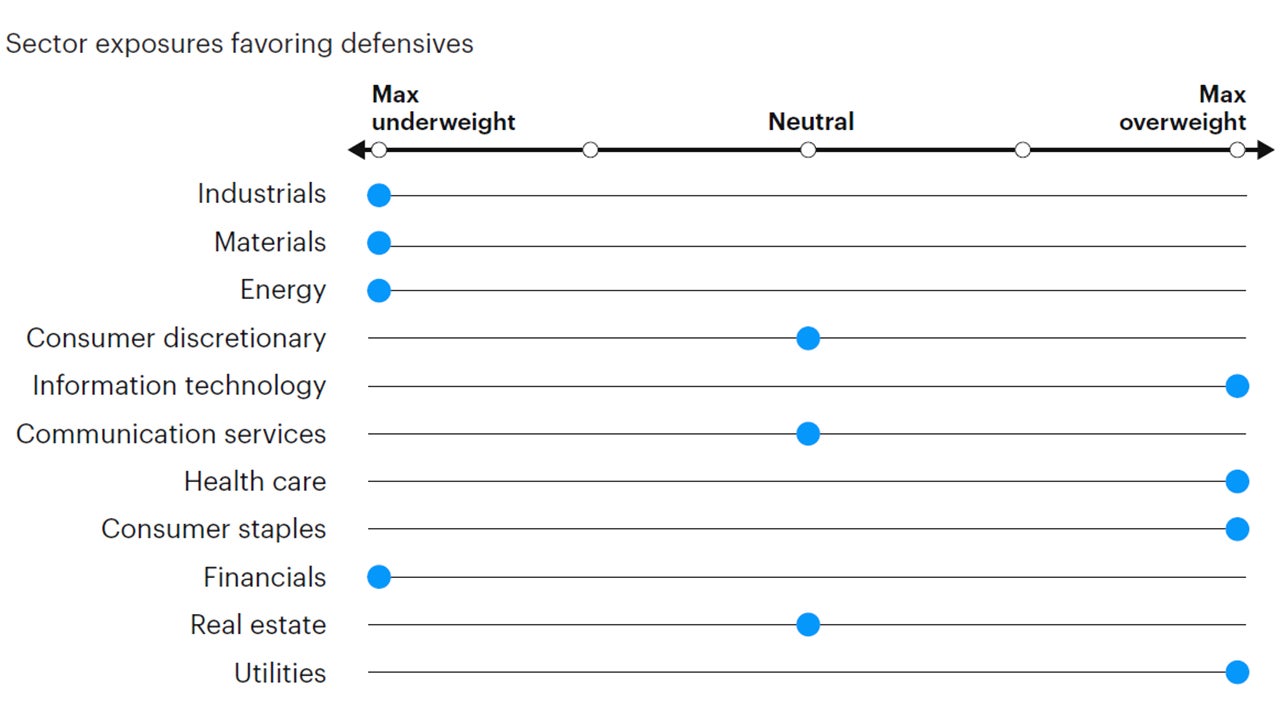 Figure 6: Tactical sector positioning