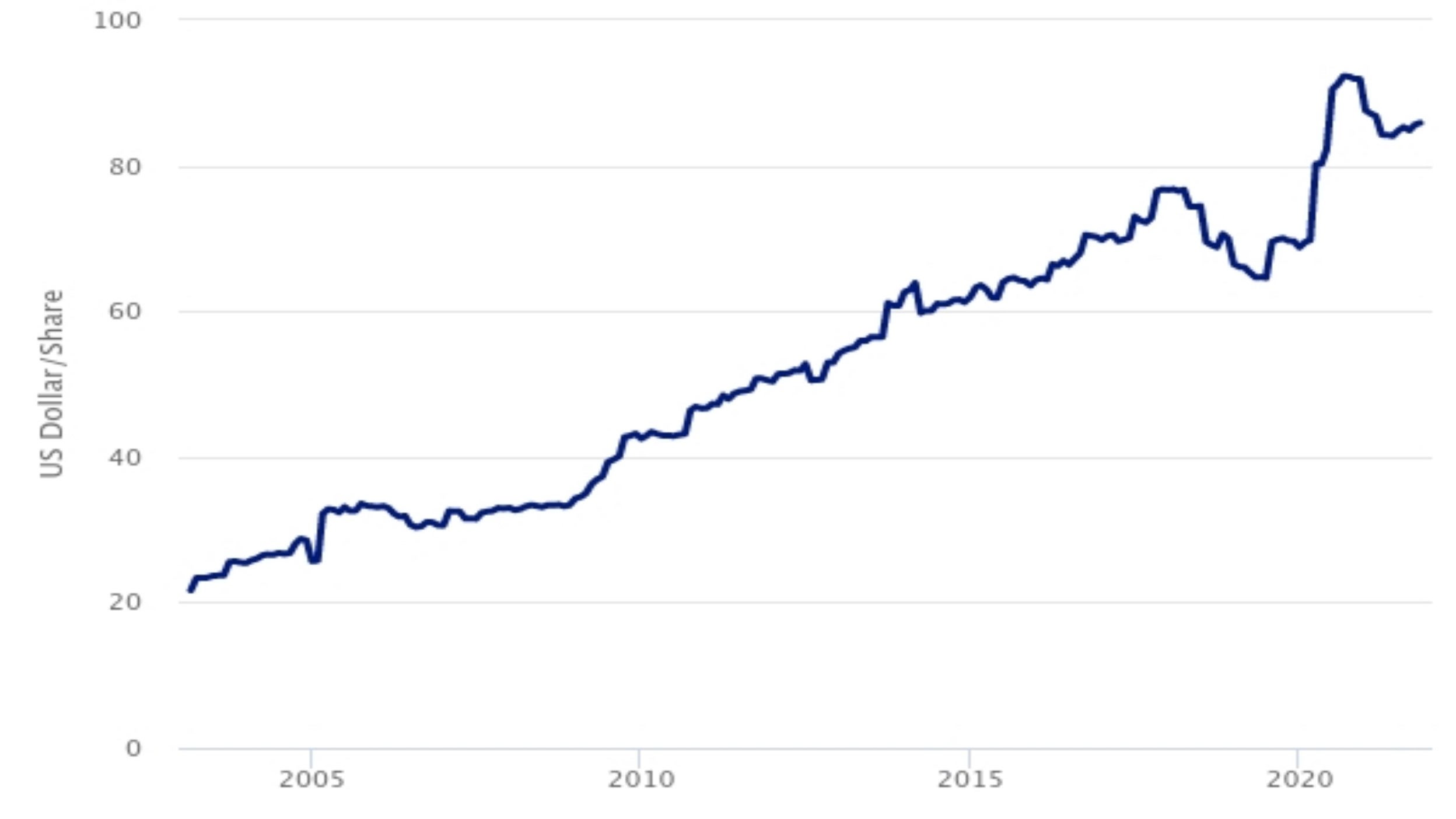 Figure 1. Is cash burning a hole in corporates’ pockets?