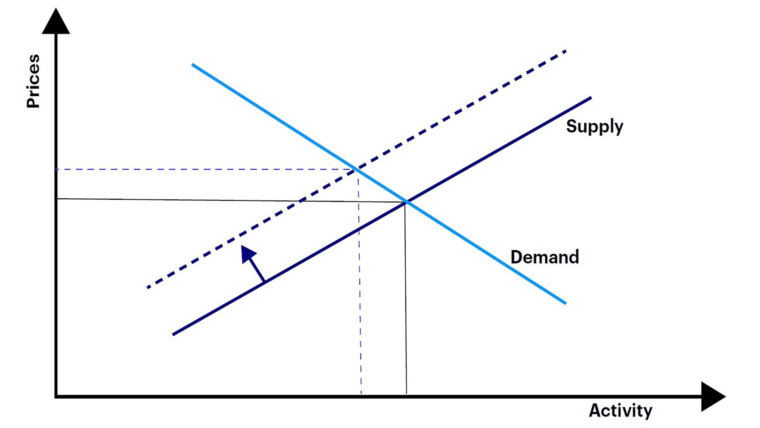 Fig-1