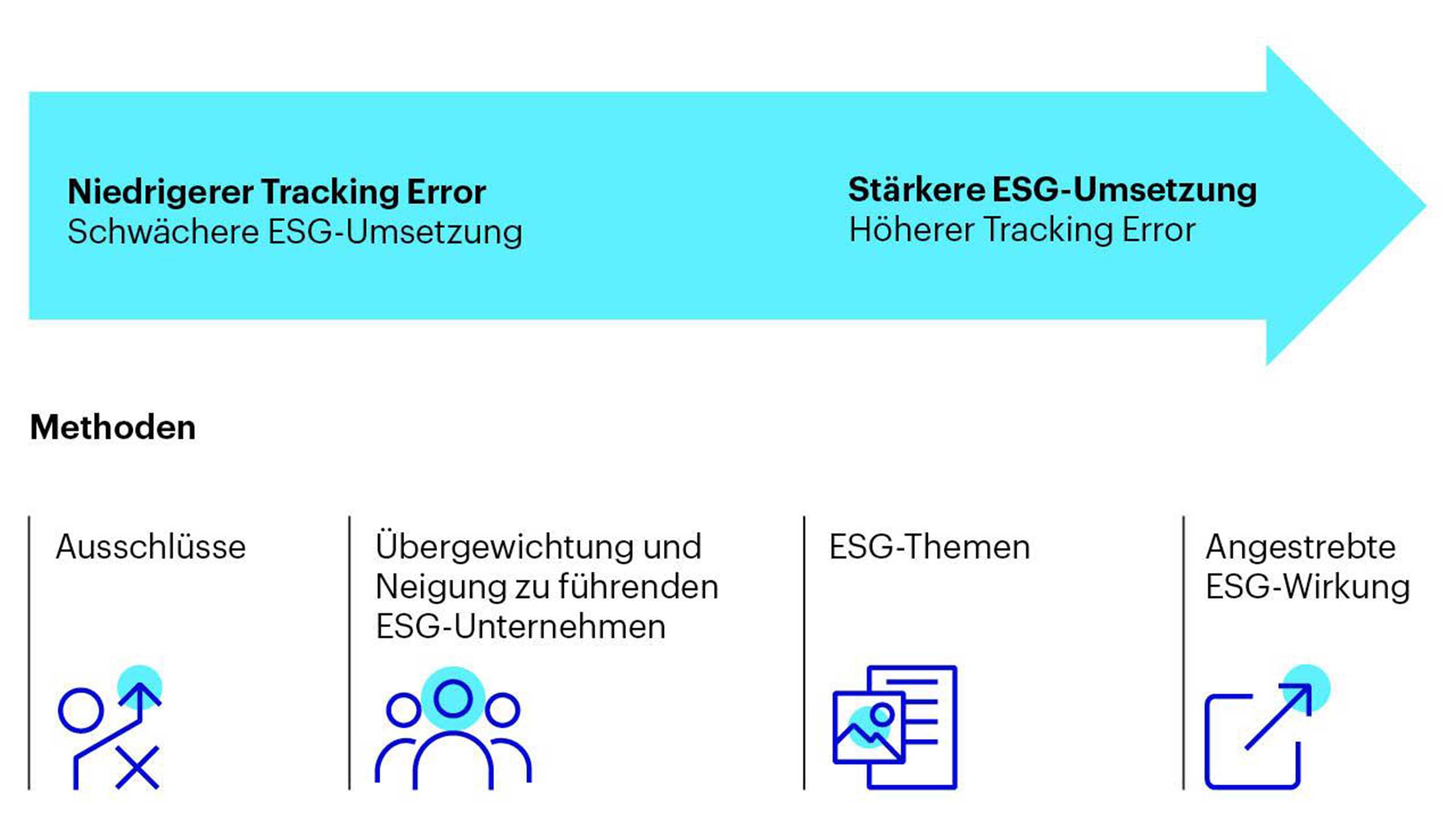 Tracking Error und ESG-Ergebnisse