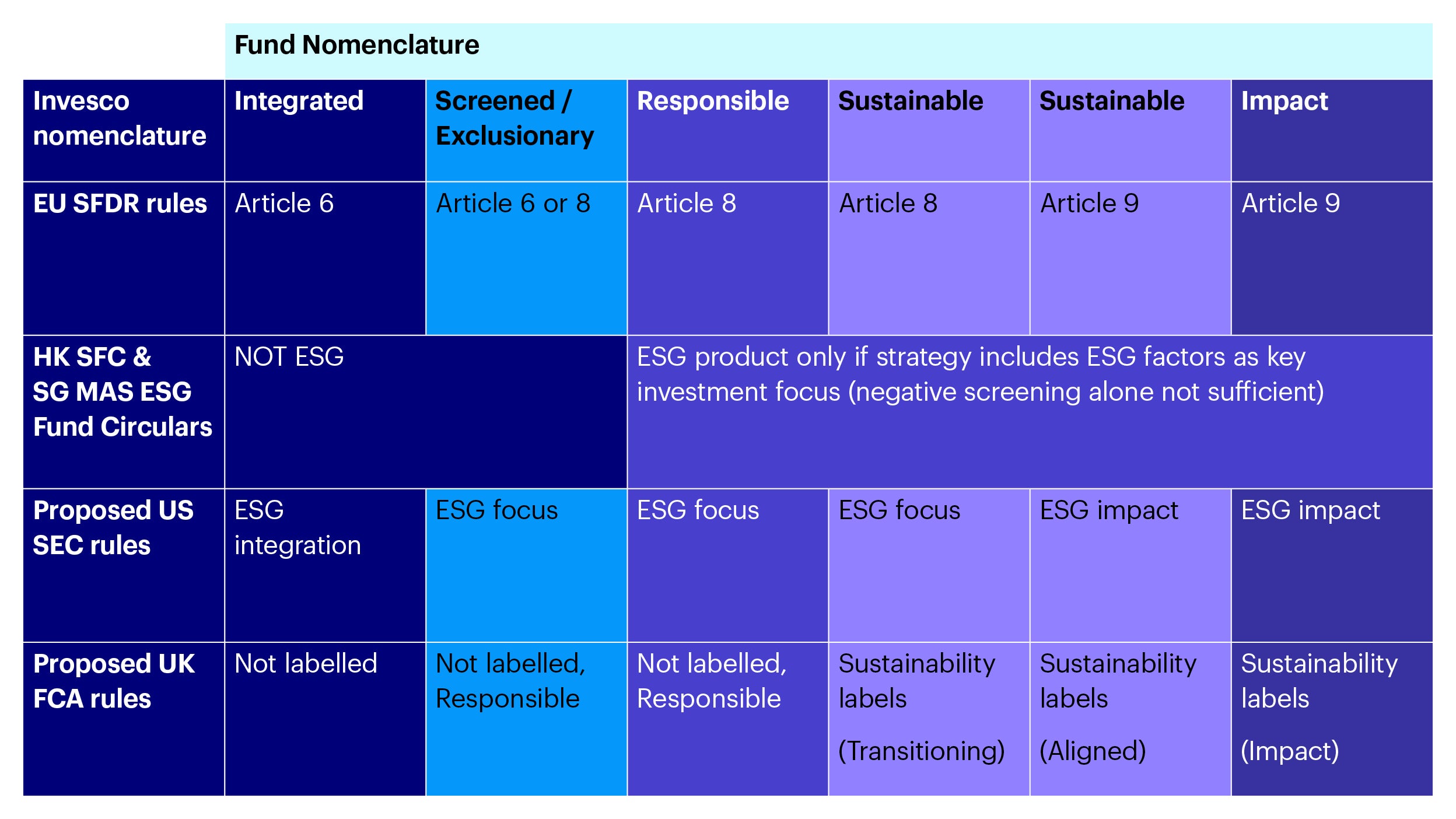 ESG Fund Nomenclature