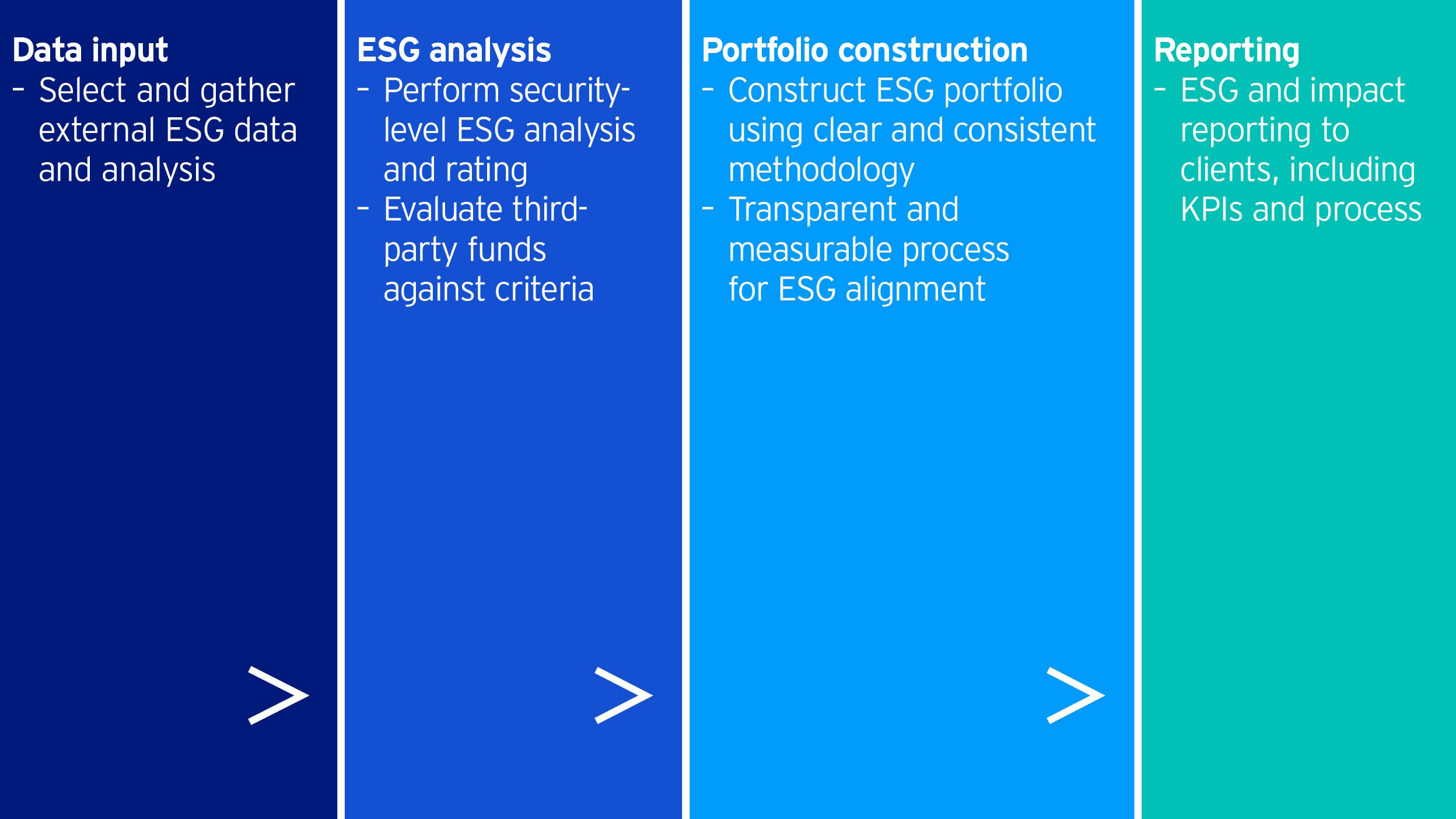 ESG data workflow