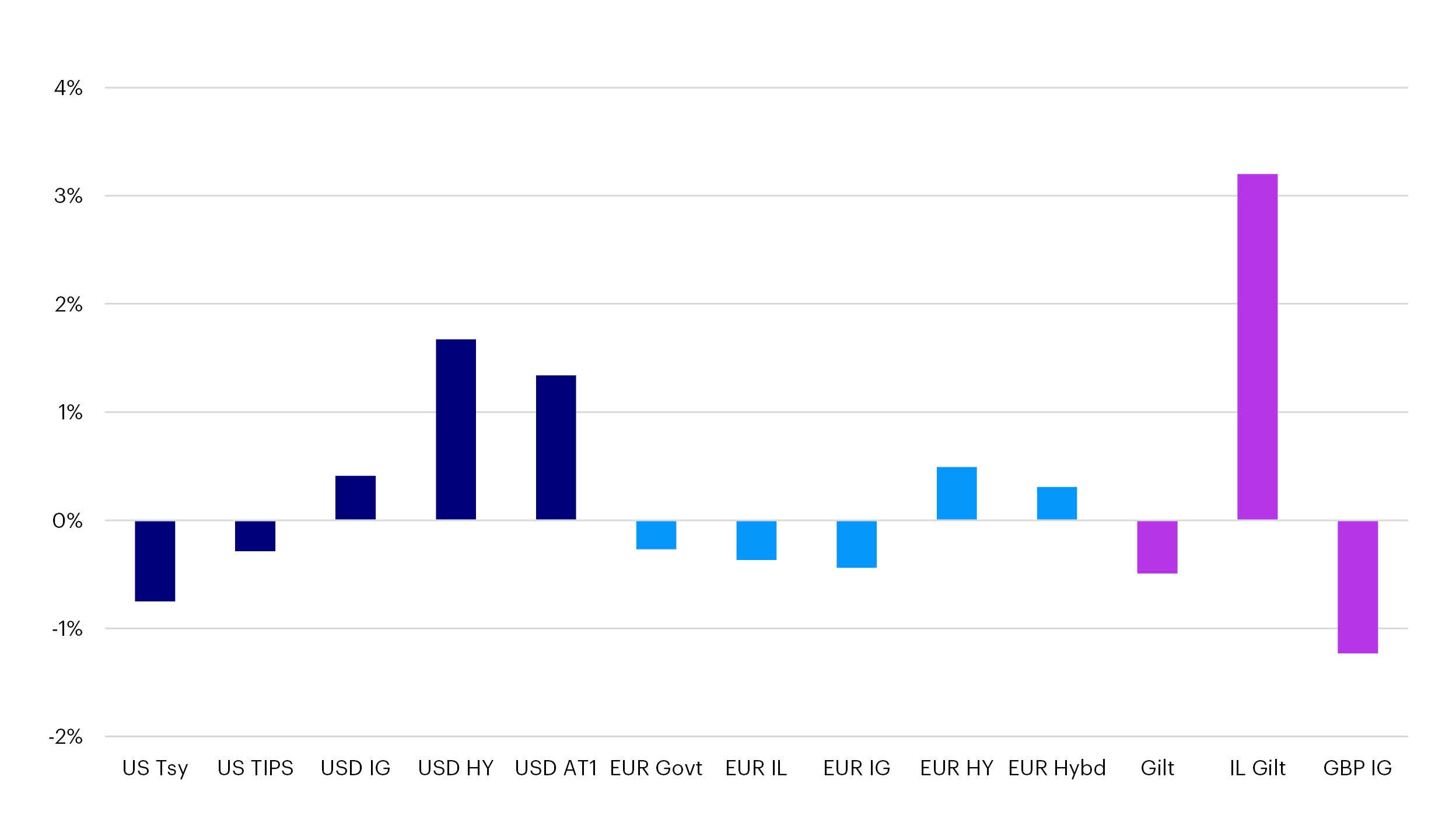 asset class returns