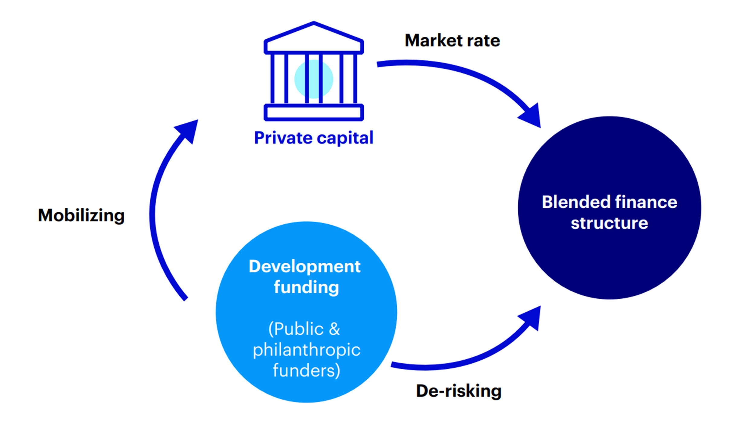 Private capital chart 