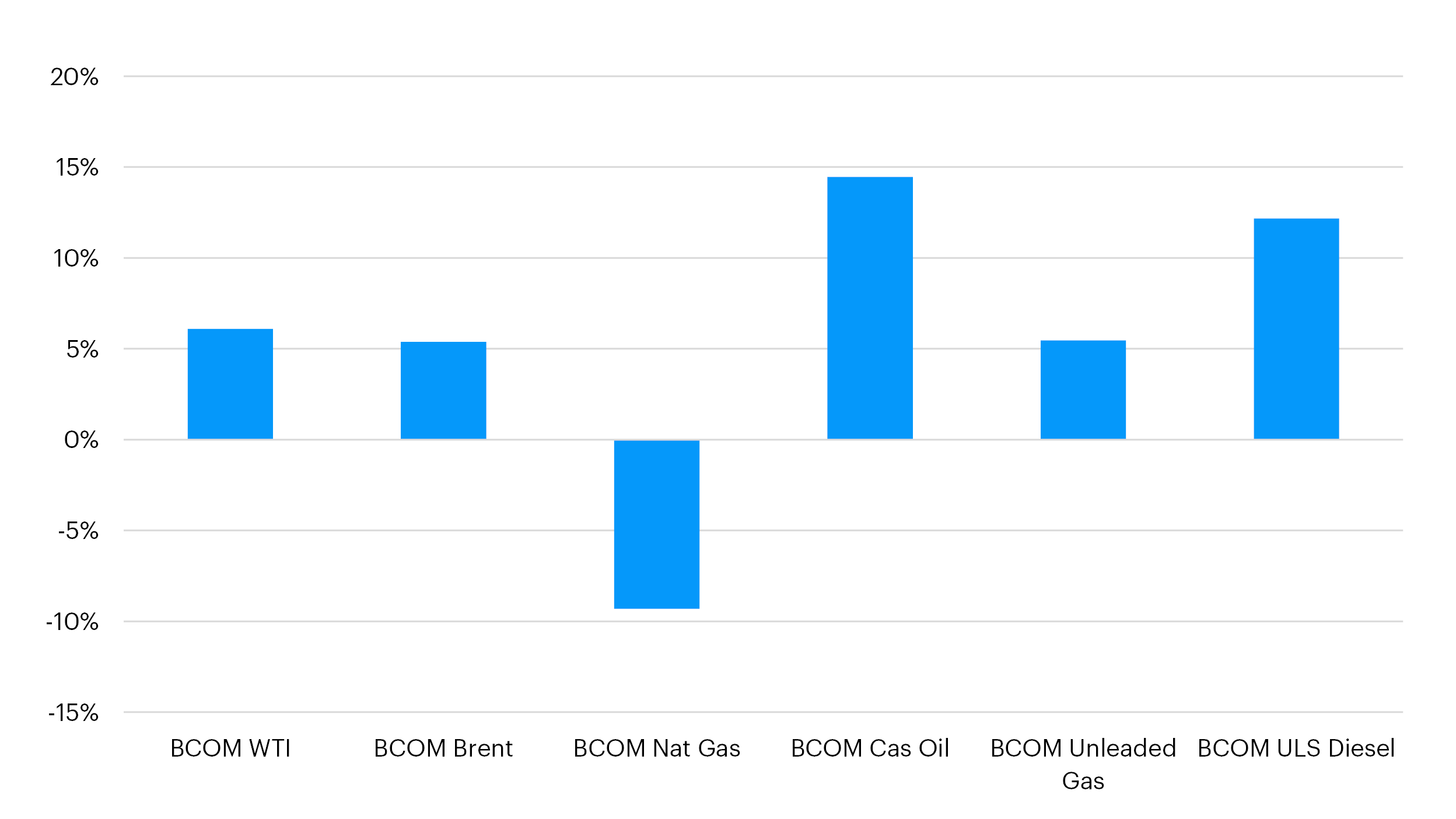 Energy returns – January 2024