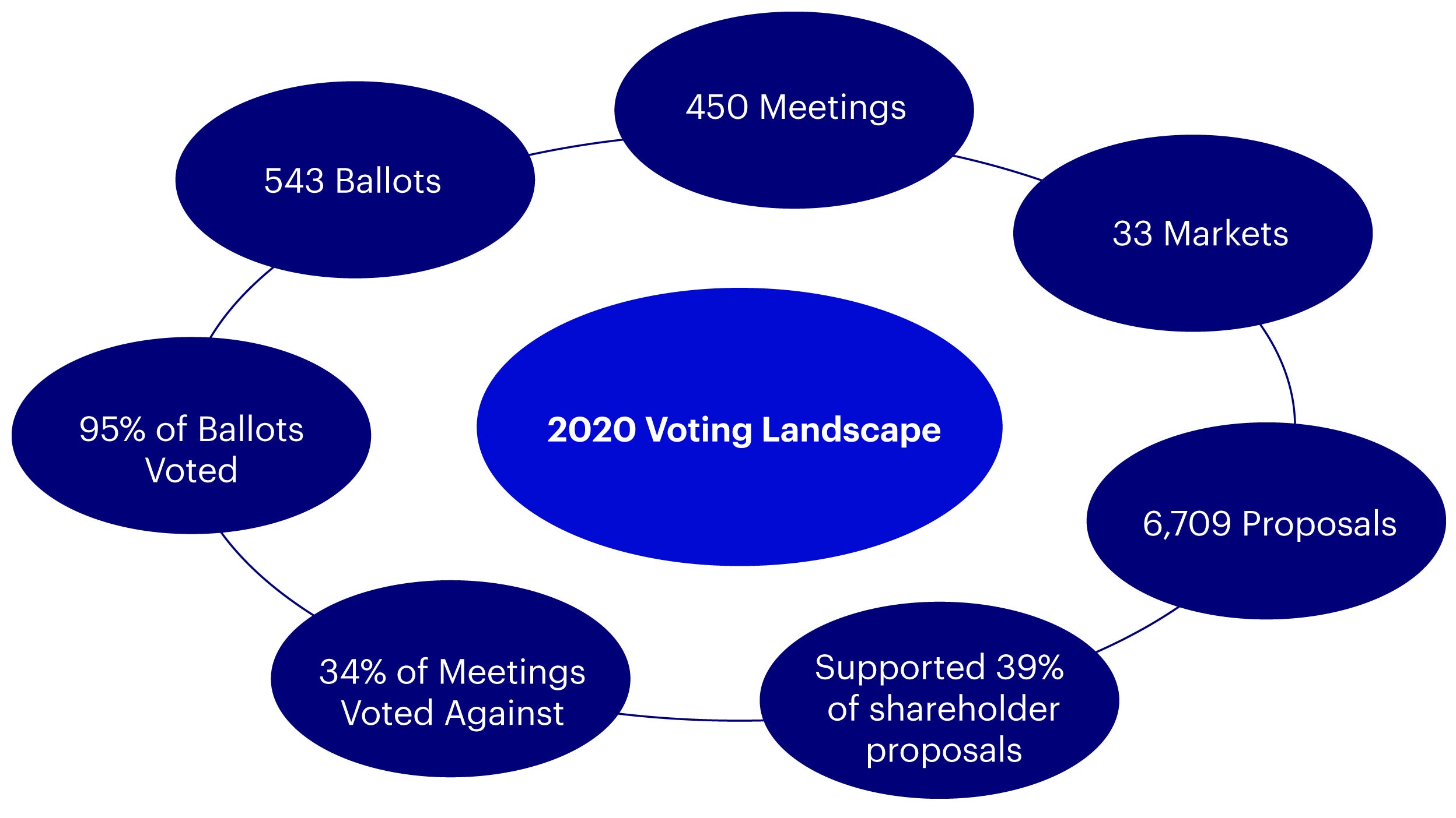 2020 voting landscape