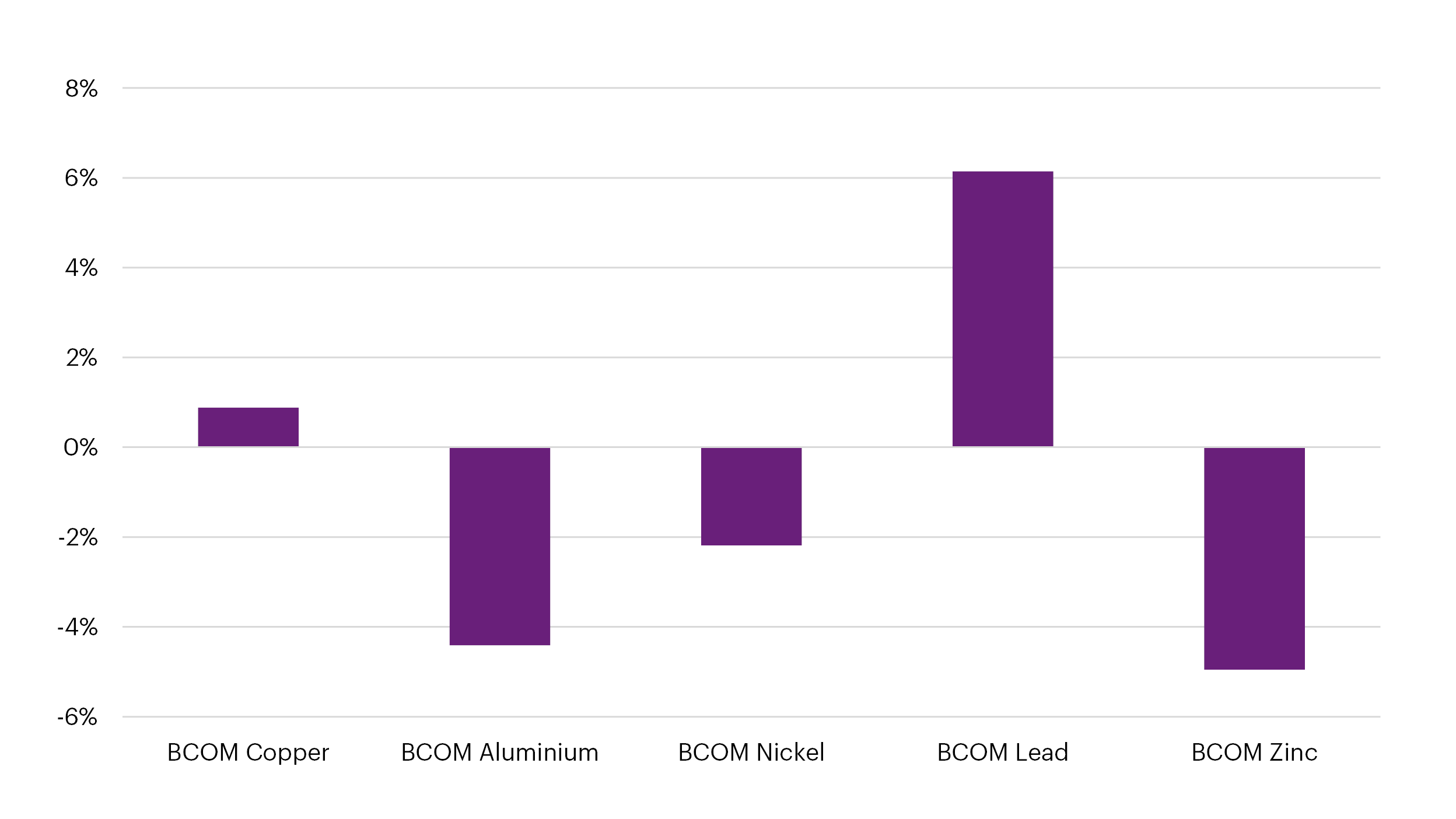 Industrial metals returns – January 2024