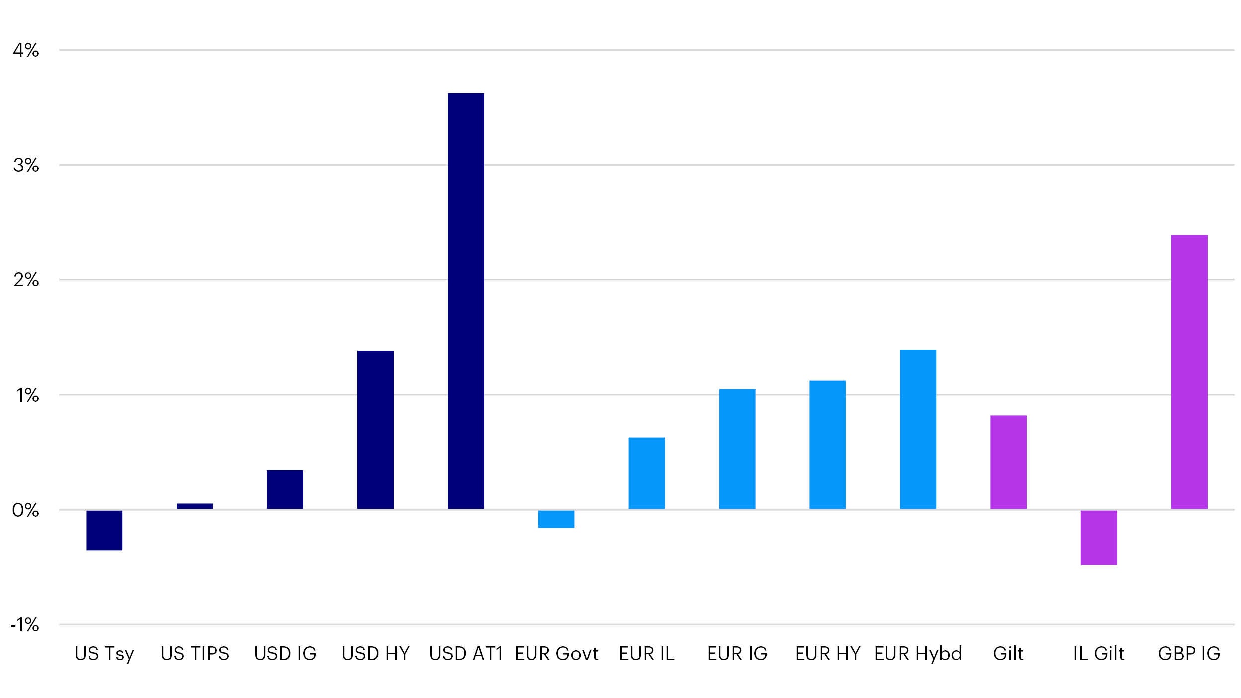 asset class returns