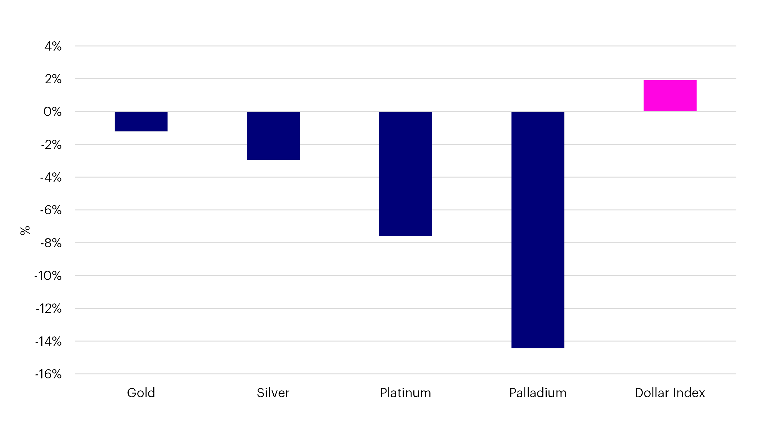 Precious metals returns – January 2024