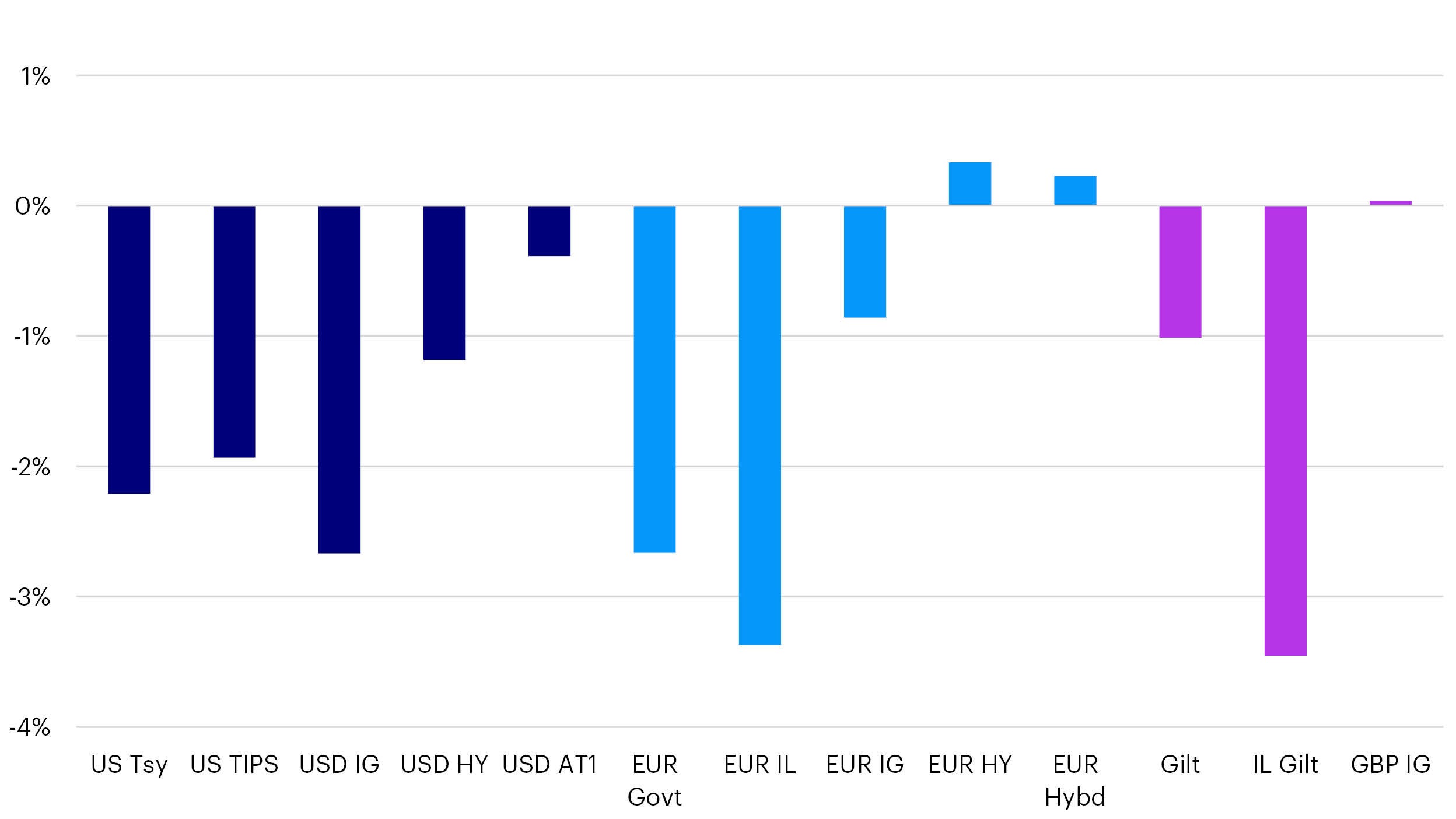 asset class returns