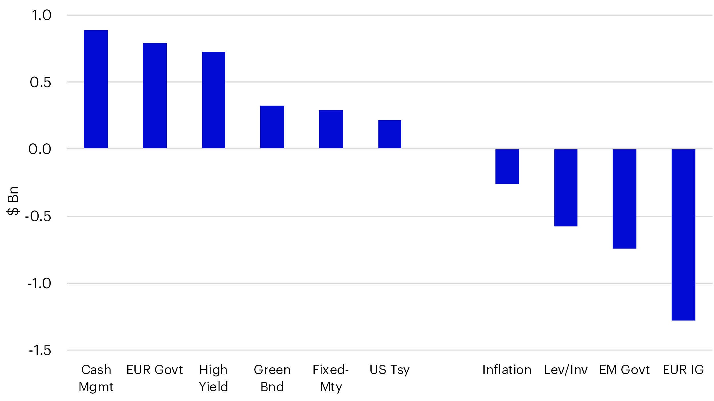 Monthly fixed March 2024 Invesco Netherlands