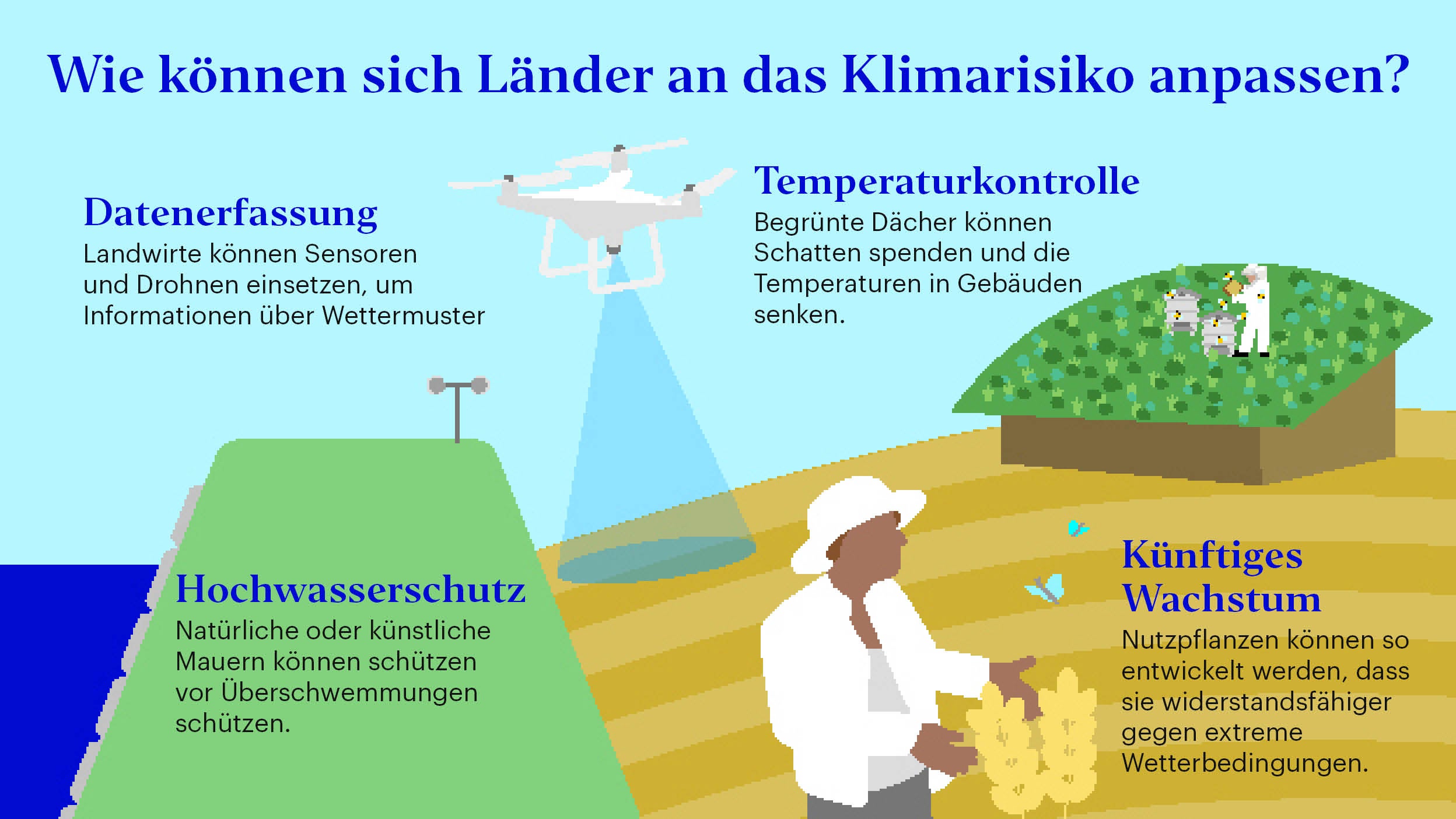 Wie können sich Länder an Klimarisiken anpassen?