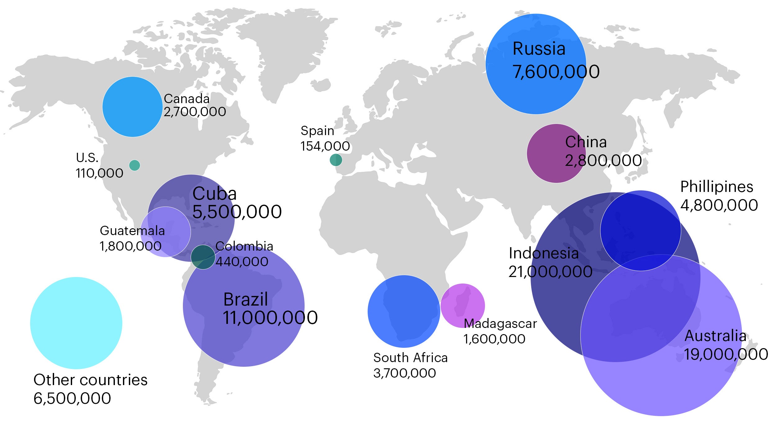 Nickel reserves (Metric tons)