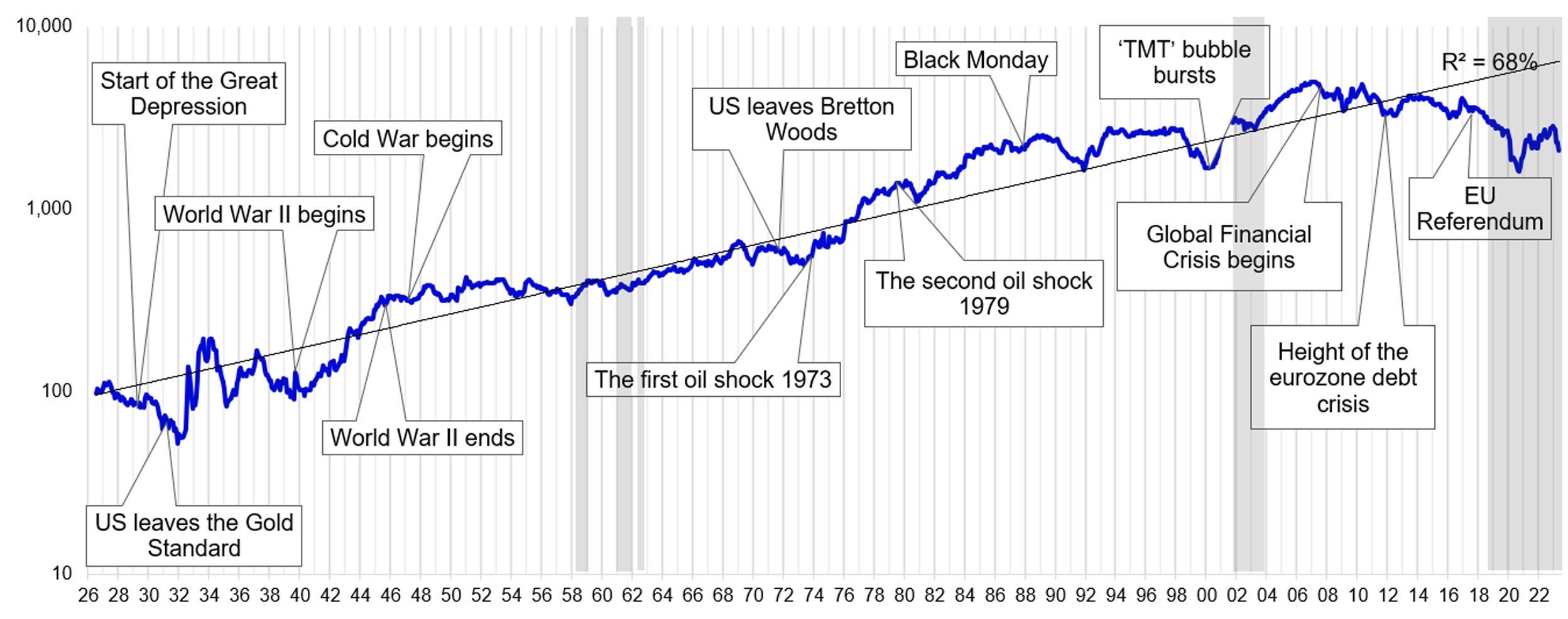 Long Term Relative Performance of US Equities – the importance of valuation