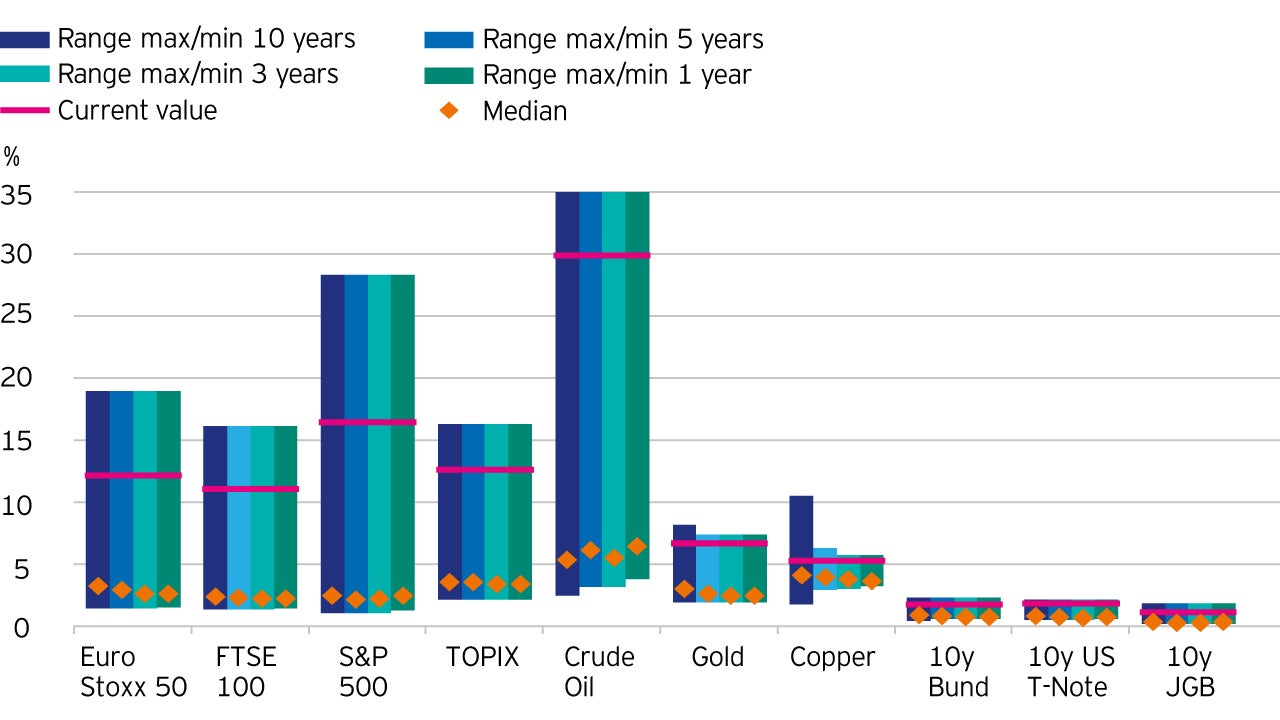 Figure 4: Invesco Global Balanced Solutions strategy during the market turmoil