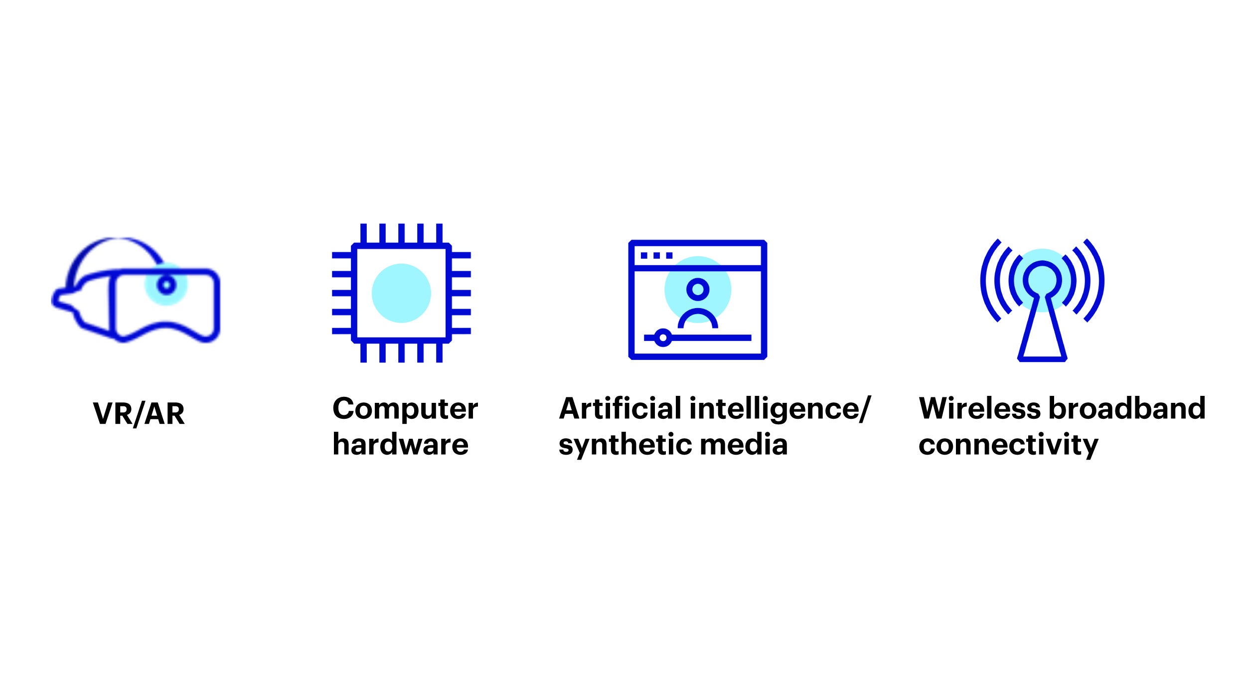 Four key enabling technologies