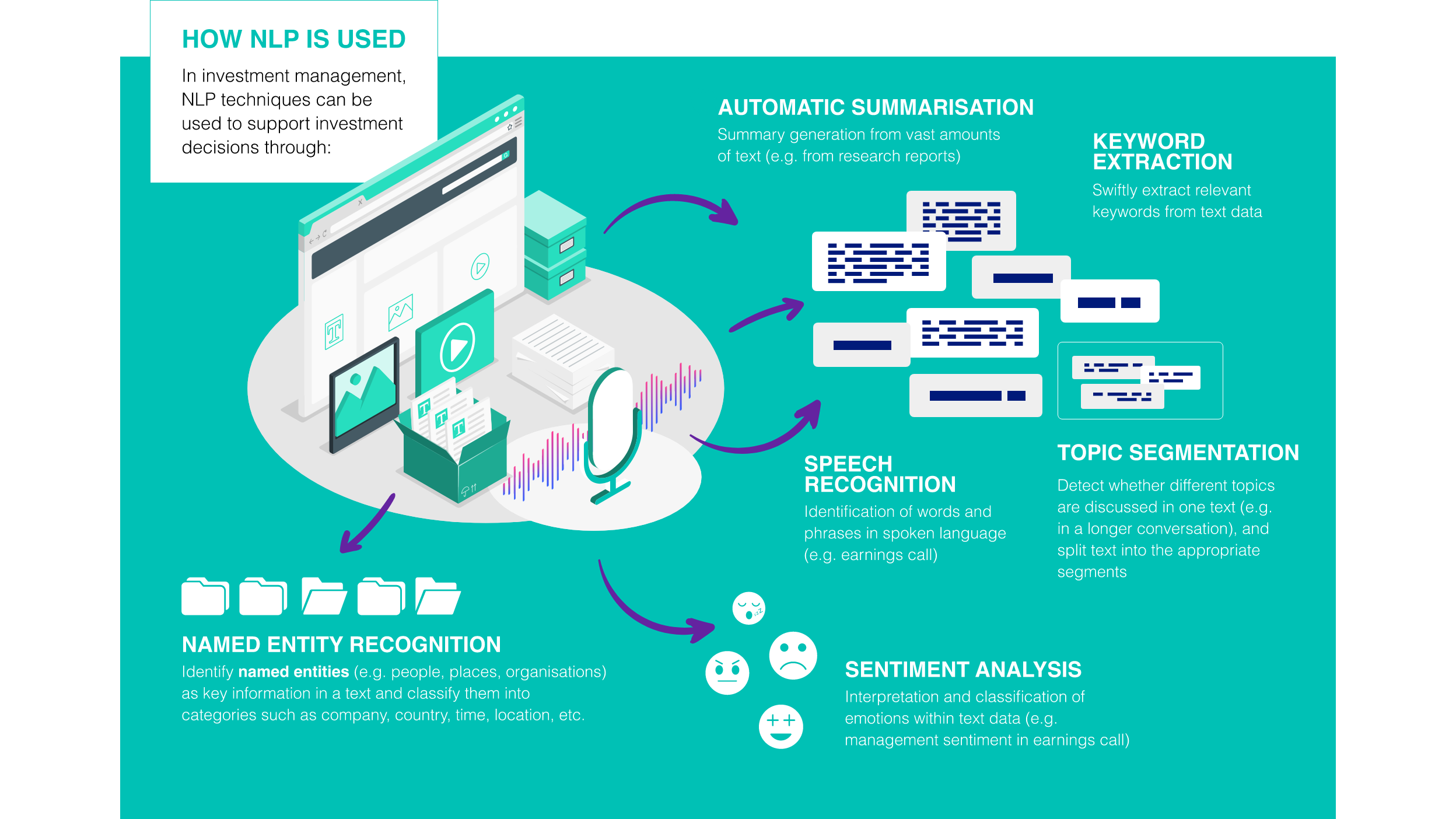 What is Natural Language Processing?