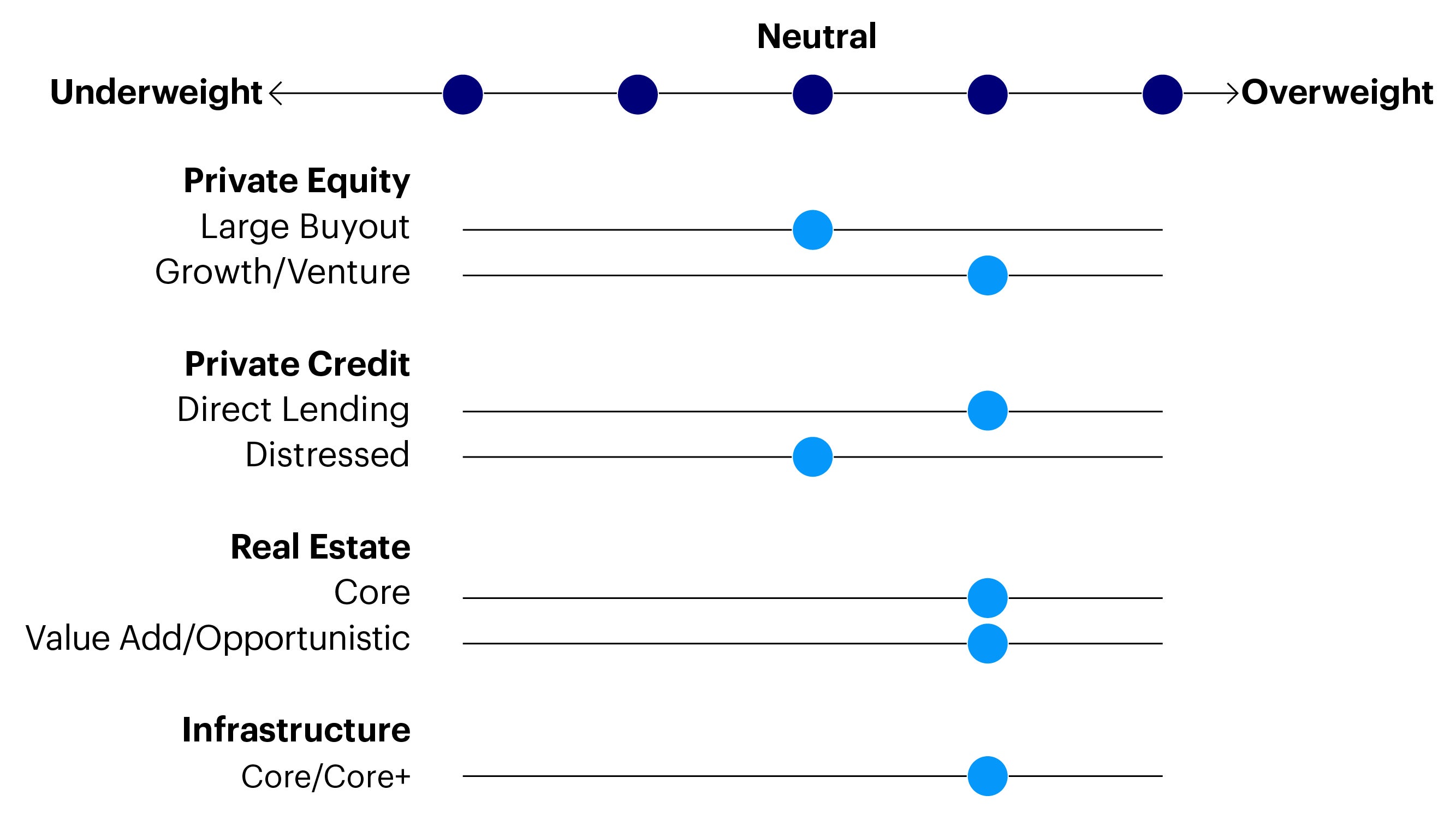 Figure 1. Absolute tactical asset allocation positioning