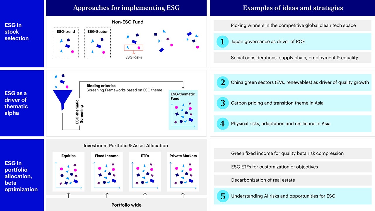 5 Asia ESG investment ideas for 2024 - Individual Investor | Invesco