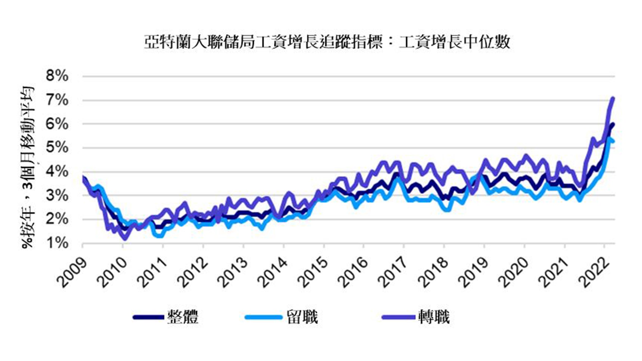 Chart-2