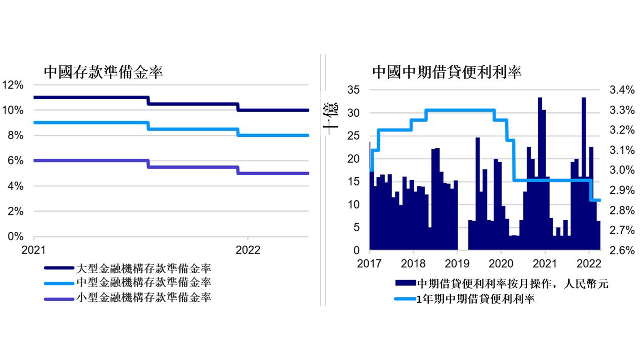 chart-1