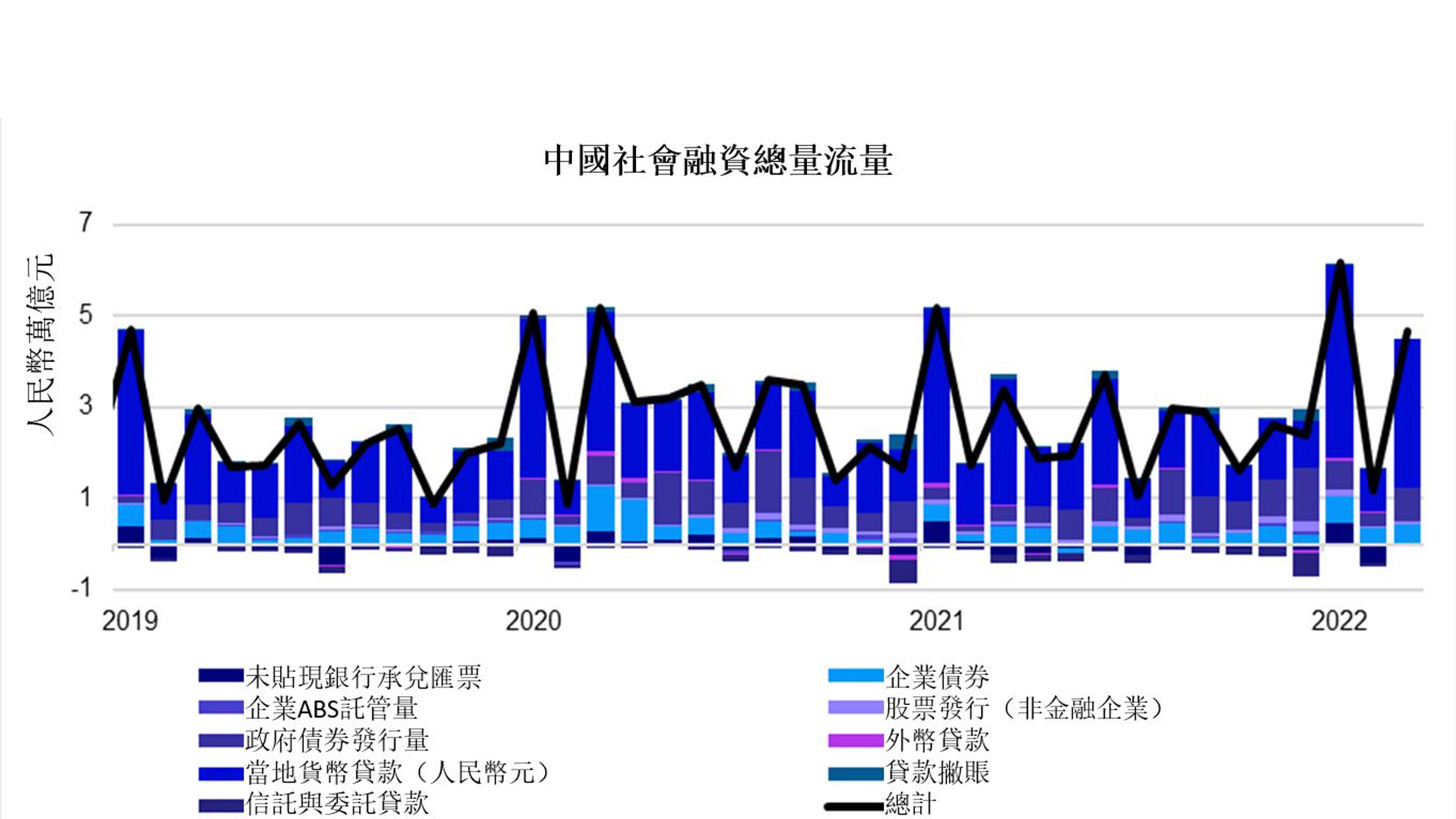 chart-2