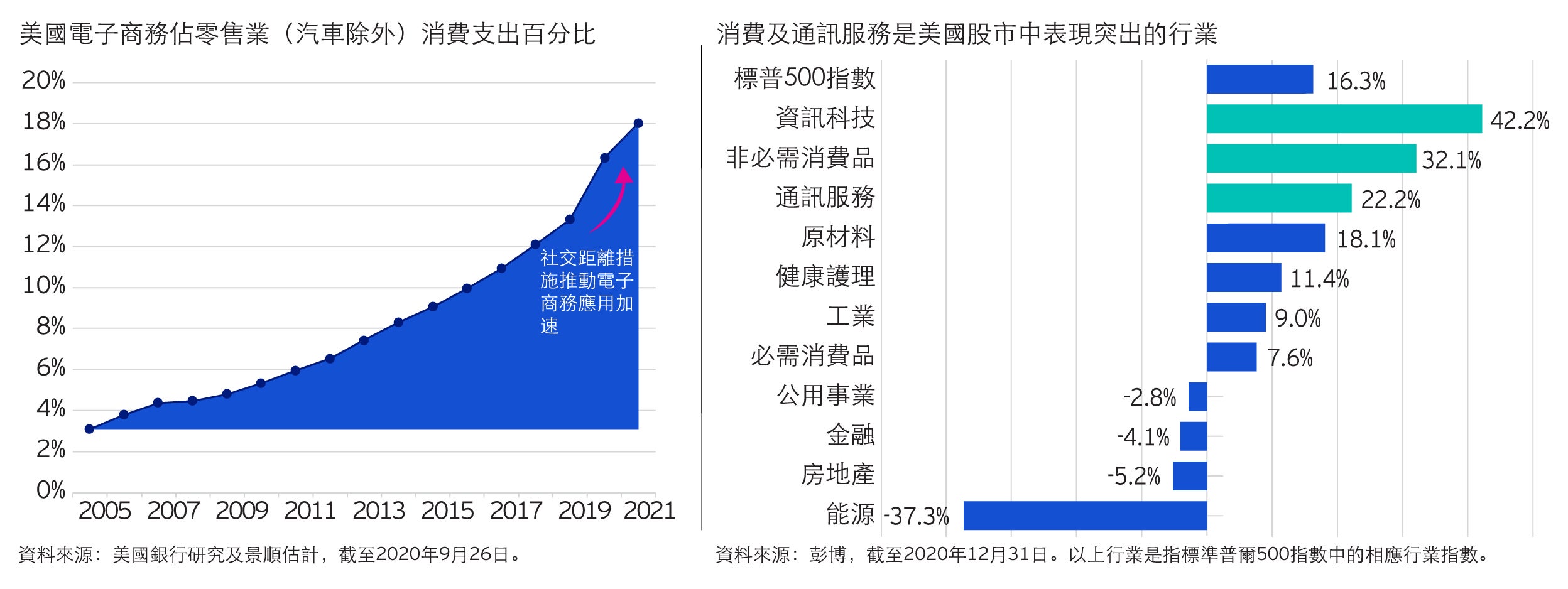 景順環球消費趨勢基金