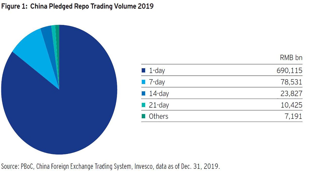 Chinese onshore bonds: Understanding policy signals and market structure