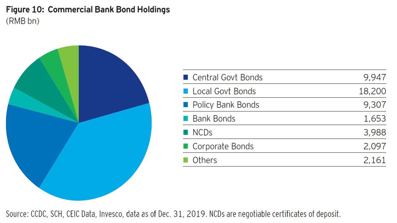 Chinese onshore bonds: Understanding policy signals and market structure