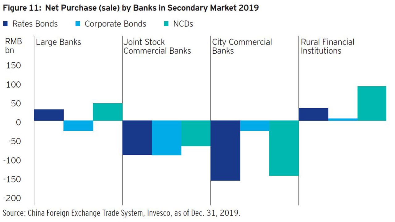 Chinese onshore bonds: Understanding policy signals and market structure