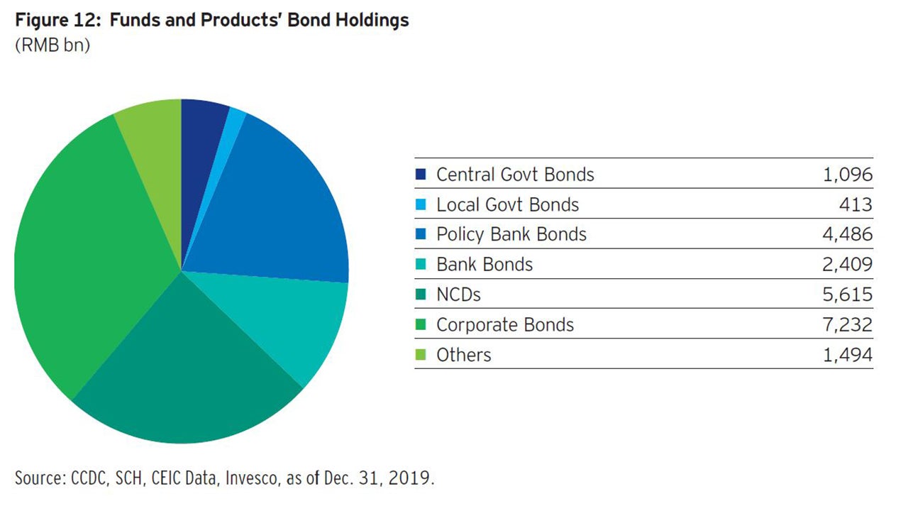 Chinese onshore bonds: Understanding policy signals and market structure