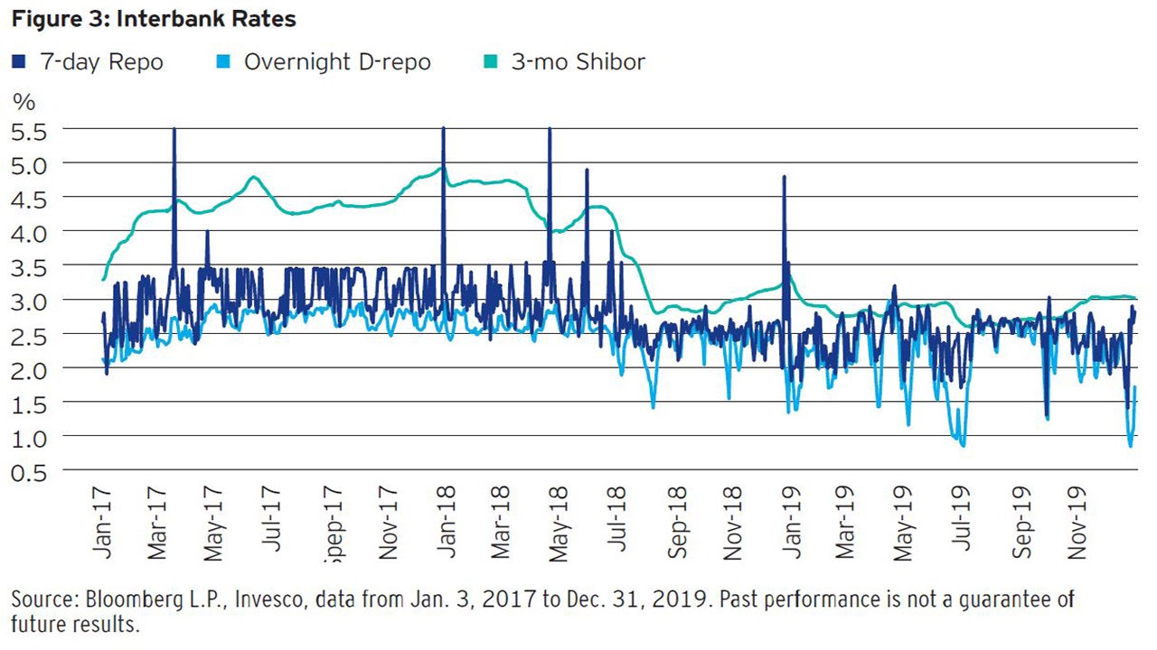 Chinese onshore bonds: Understanding policy signals and market structure