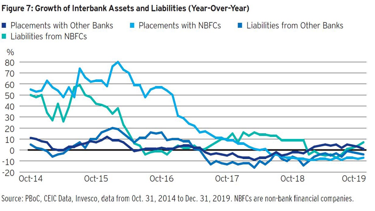 Chinese onshore bonds: Understanding policy signals and market structure