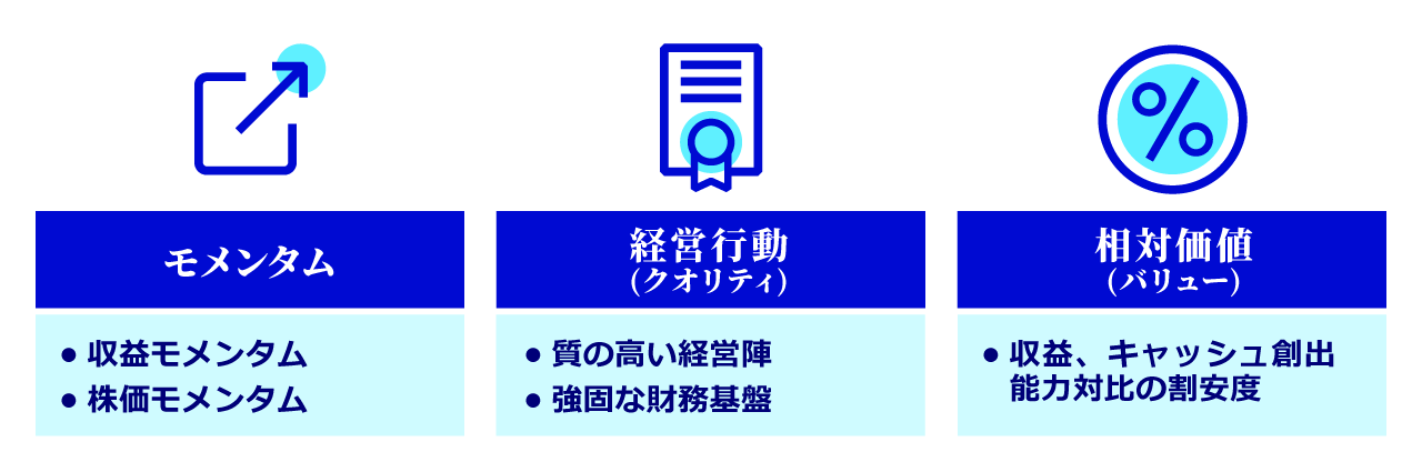 ファクター投資の先駆者