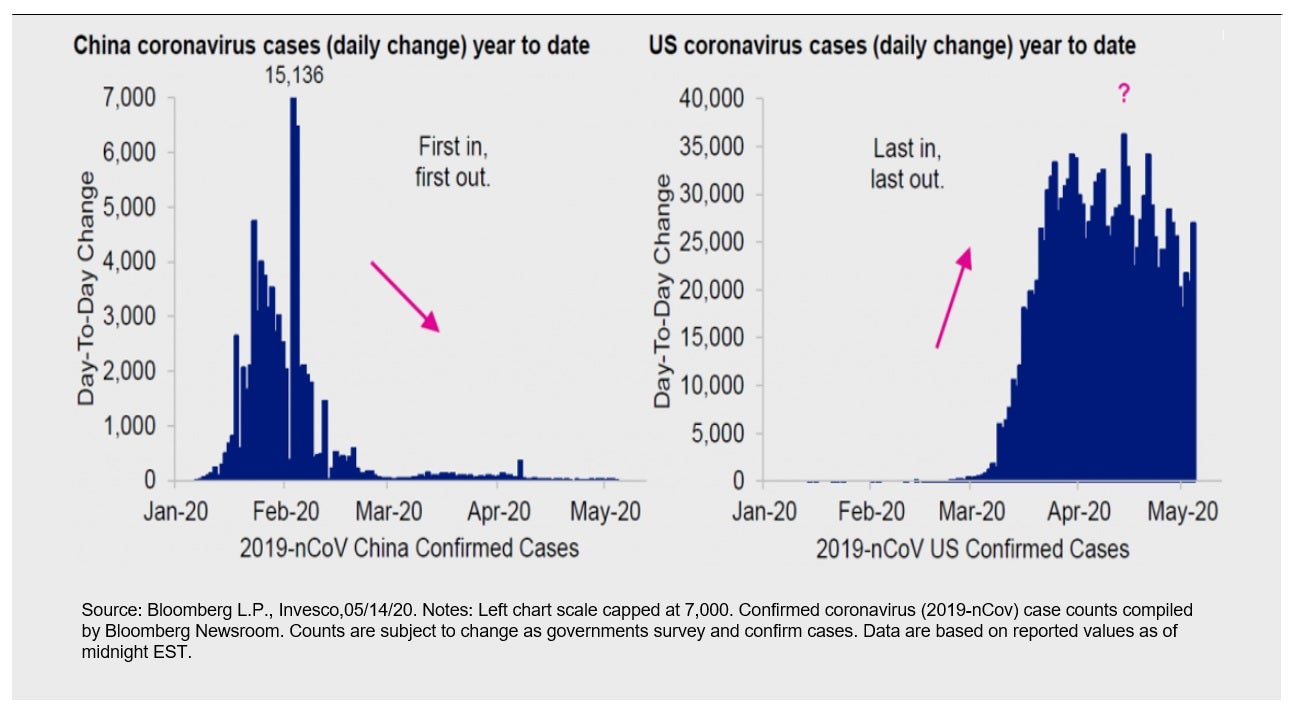 5 Things To Know About Chinese And Emerging Market Stocks