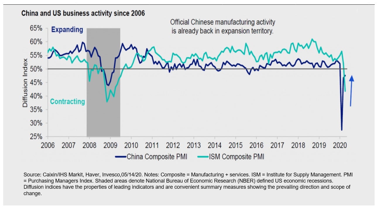 5 Things To Know About Chinese And Emerging Market Stocks