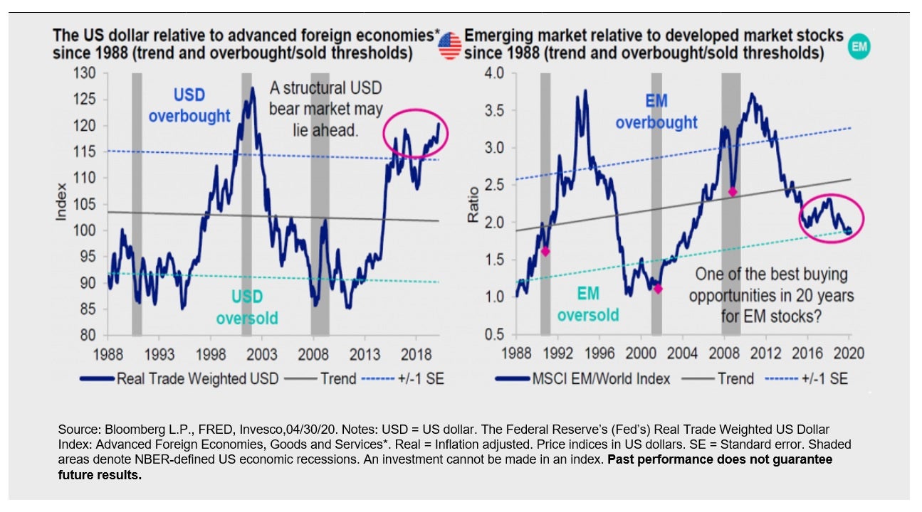 5 Things To Know About Chinese And Emerging Market Stocks