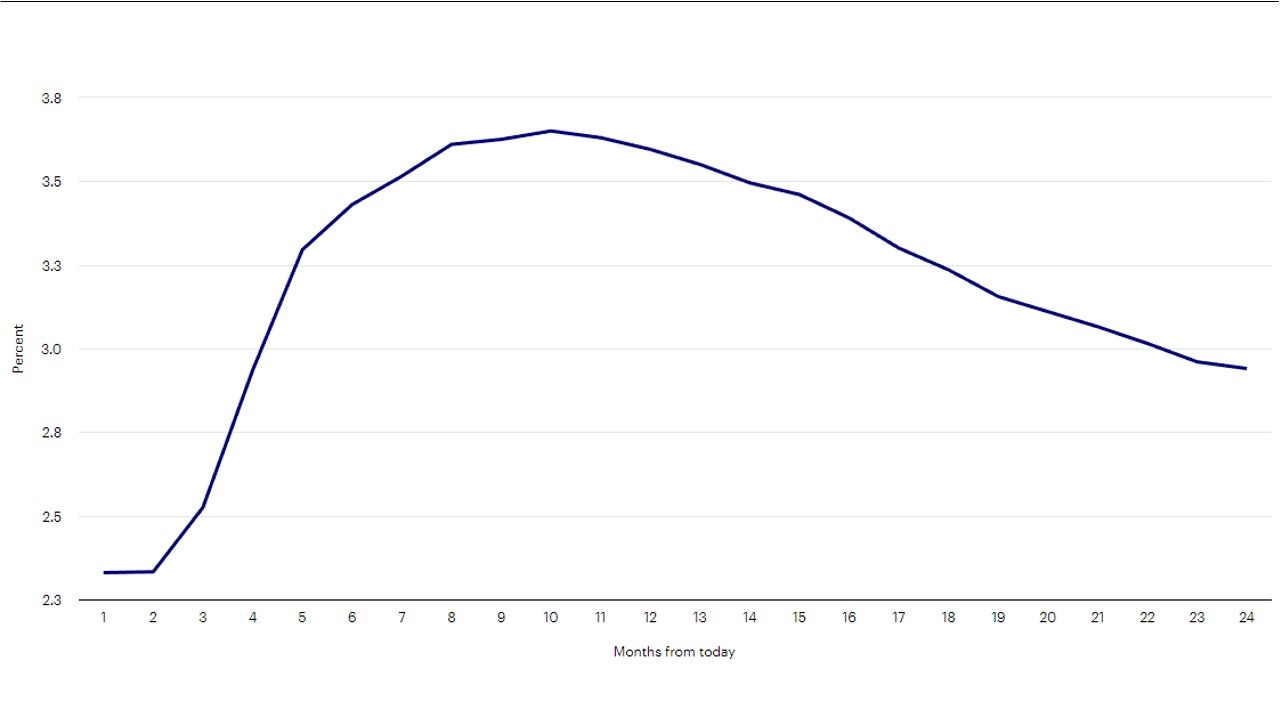 Figure3: