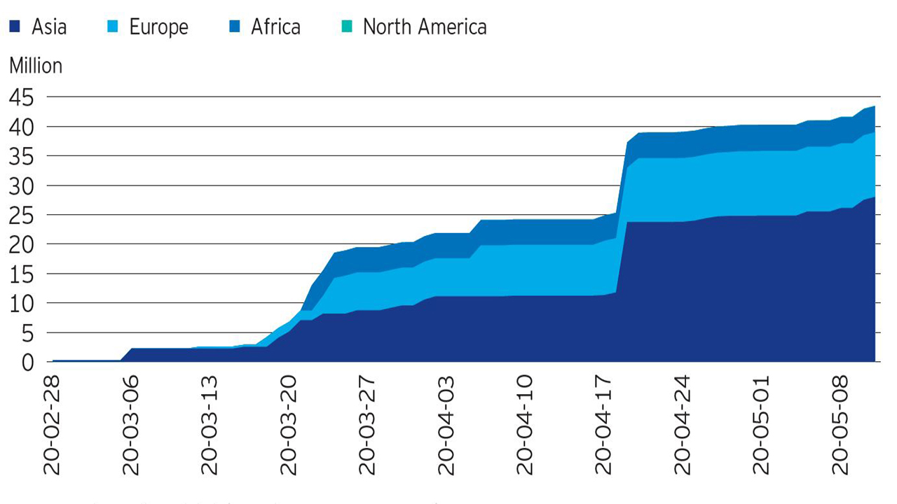 Exhibit 4: Cumulative Number of Masks Delivered to Belt and Road Countries by China