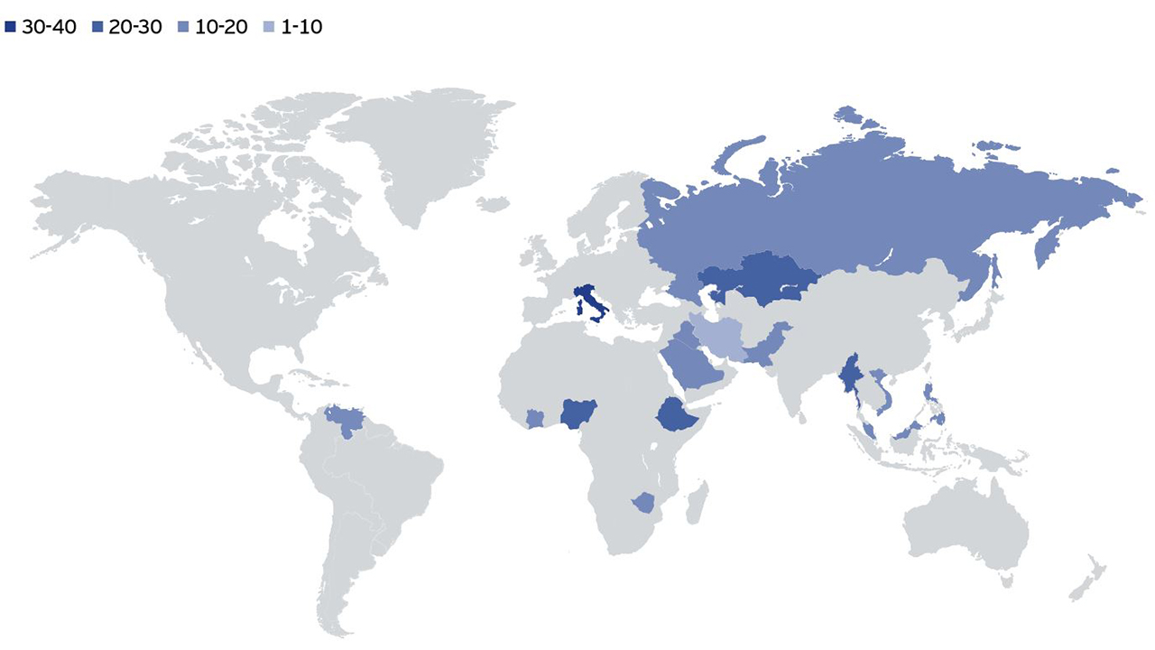 Exhibit 5: Number of Medical Personnel Sent by China to Belt and Road Countries