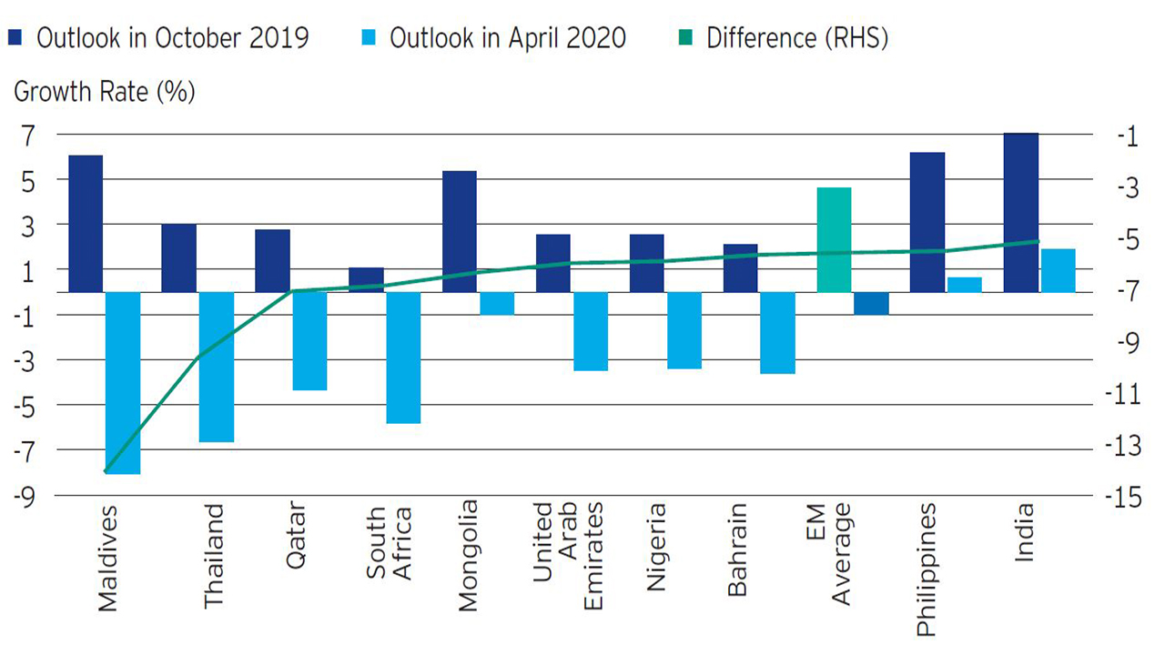 Exhibit 6: Forecast Drop in 2020 Growth Among Sample BRI Countries