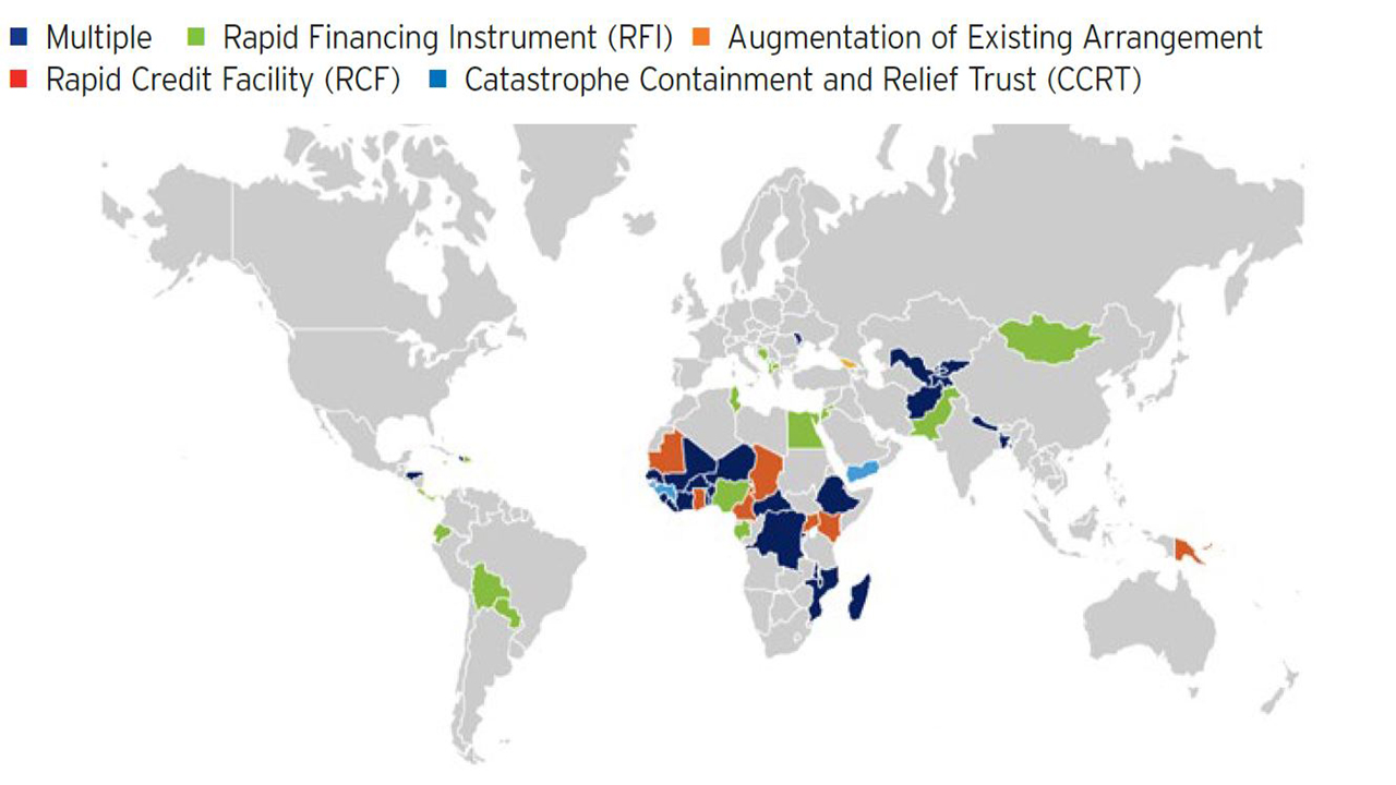 Exhibit 8: Countries Receiving Emergency Financing and Debt Relief