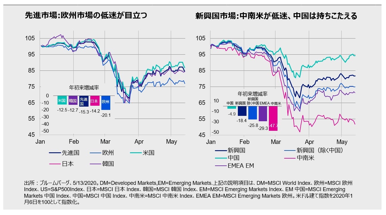 新型コロナウイルスの追跡 年5月