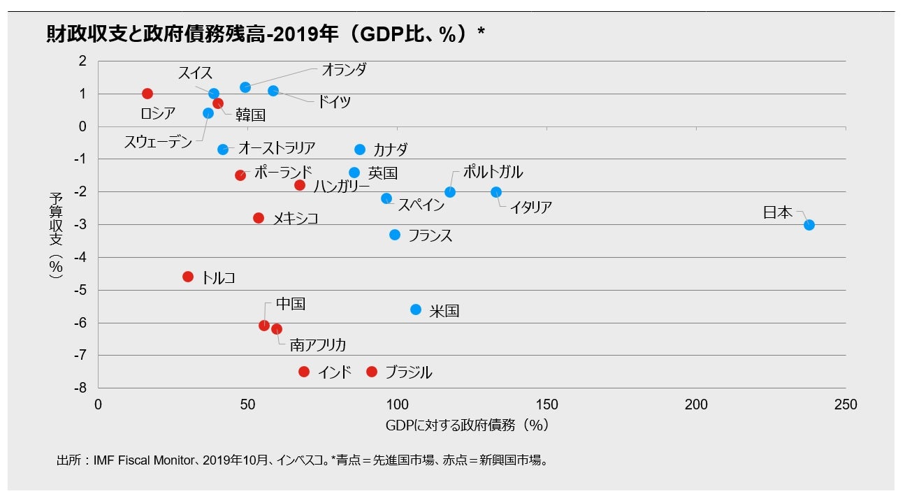 新型コロナウイルスの追跡 2020年5月