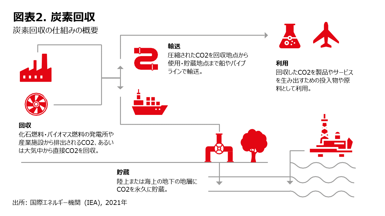 Esg Zeroing In ネットゼロの未来に向けたイノベーションにゼロインする