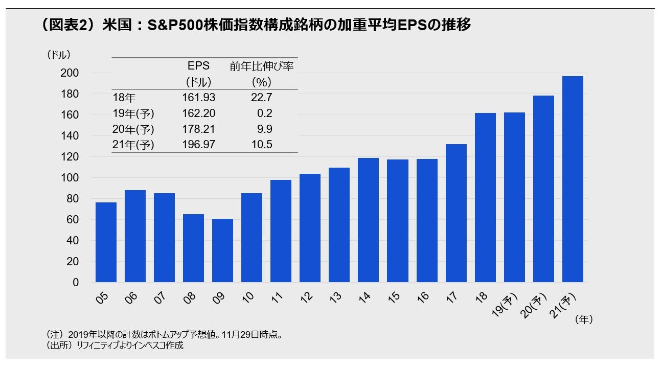 （図表2）中国：消費者物価上昇率の推移