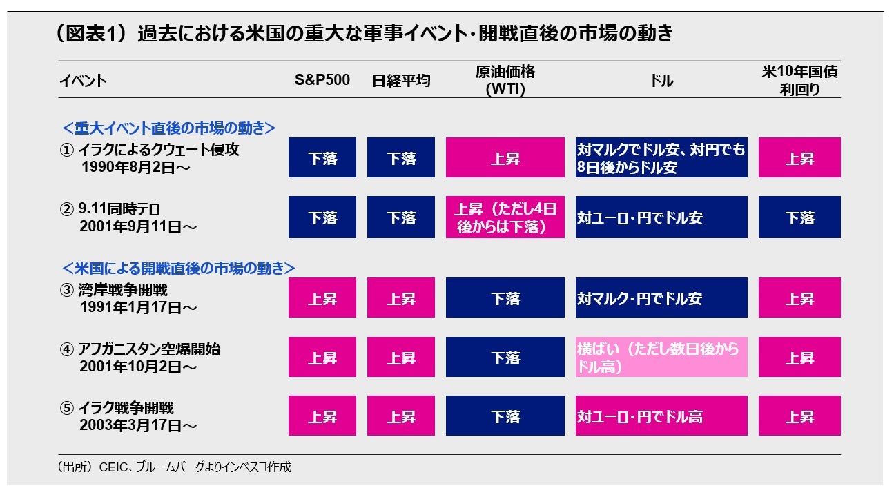 米中フェーズ1合意によって米国からの輸入を増やす場合、他国からの輸入を大幅に減らす必要が出てくる