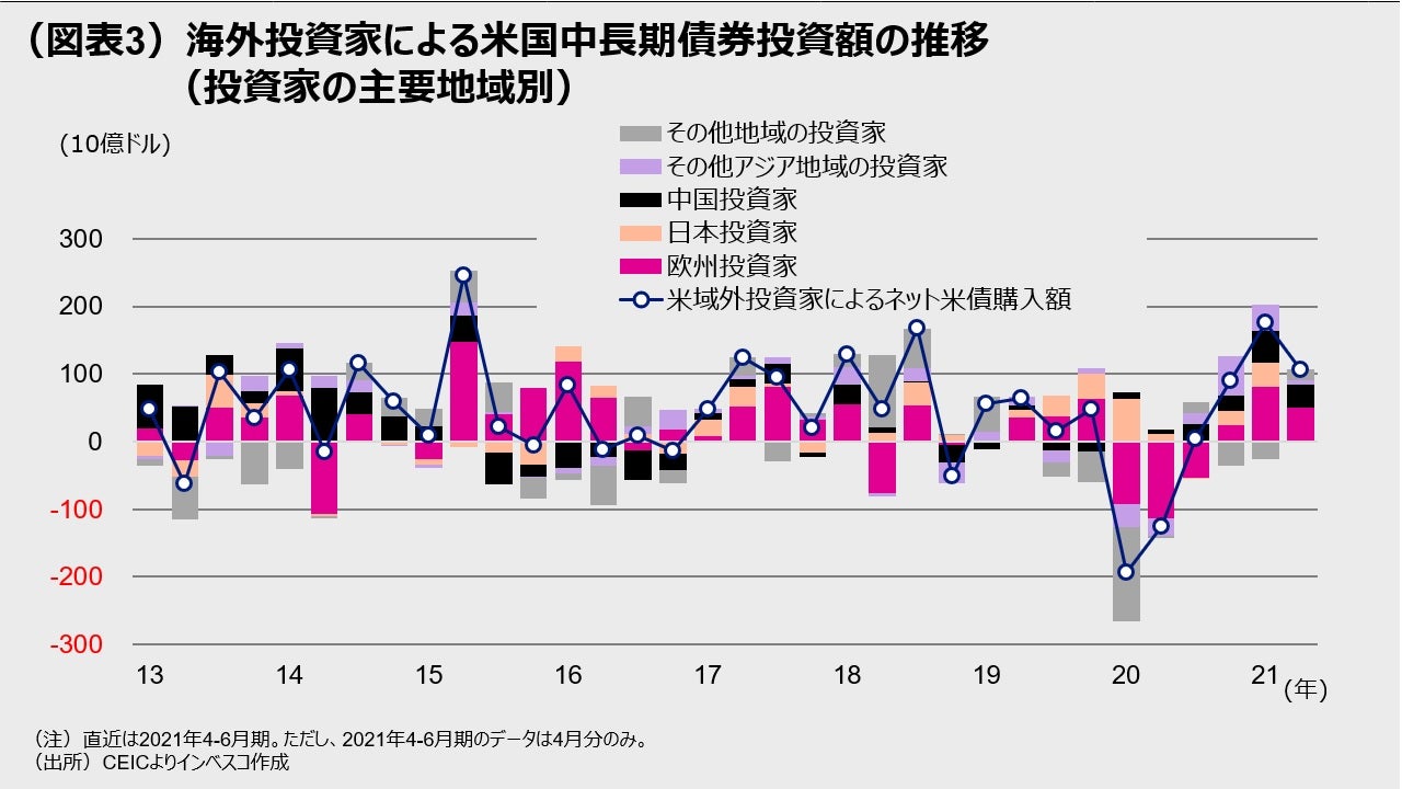（図表3）日本：日銀短観による設備投資の前年度比伸び率 　　    　　（ソフトウェアと研究開発を含み、土地投資を含まない ベース。全規模全産業の計数）